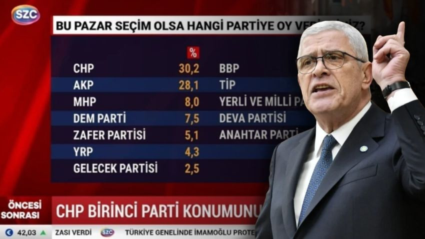 İYİ Parti’den Sözcü’ye ‘anket’ tepkisi İYİ Parti’den Sözcü’ye ‘anket’ tepkisi