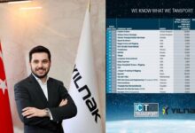 Yılnak, IC Transport 50 listesinde 38’inci sırada